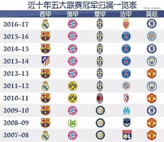 的兴趣为他